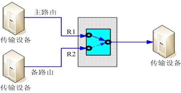 光路保護(hù)設(shè)備方案圖